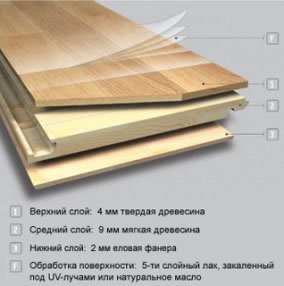 Толщина паркетной доски