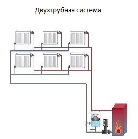 Разводка отопления в частном доме