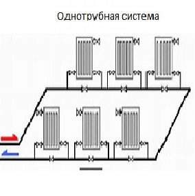 Разводка отопления в частном доме