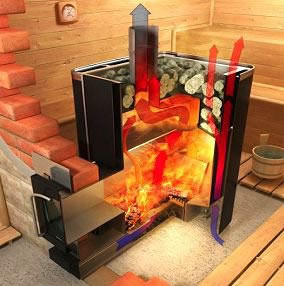 Самодельные металлические печи для бани