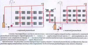 схема Двухтрубная система отопления с нижней  разводкой