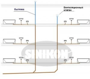 схема  Канализационные системы с прямой вентиляцией