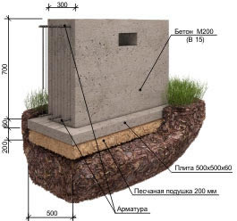 Фото6 ленточного фундамента в разрезе под деревяный дом из бруса или бревна