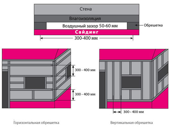 фото виды крепления металлической обрешотки