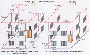 Схема: Однотрубная система с замыкающими участками
