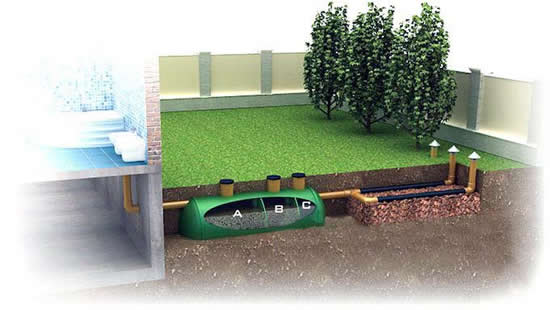 фото ехнология очищения стоков септиком