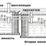 фото схема септика своими руками
