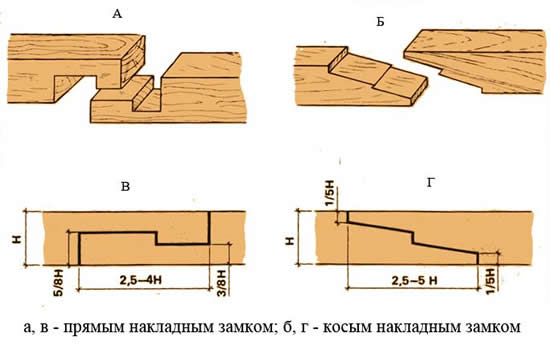 чертеж Соединение бруса по длине прямым накладным замком и косым накладным замком