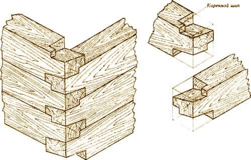 фото Соединение бруса в лапу с шипом