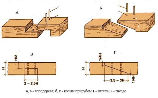 картинка Соединение в полдерева и косым прирубом