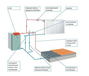 Фото Современные системы отопления частного дома