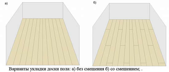 схема Технология укладки деревянных полов и обработка древесины