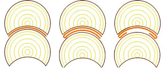 Технология укладки утеплителя на бревно