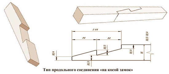 фото Тип продольного соединения «на косой замок»