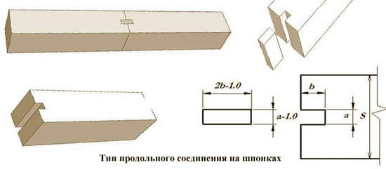 фото Тип продольного соединения на шпонках