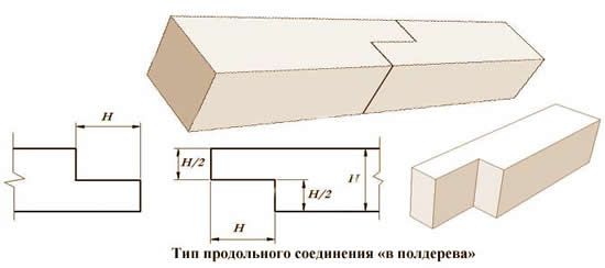 фото Тип продольного соединения «в полдерева»