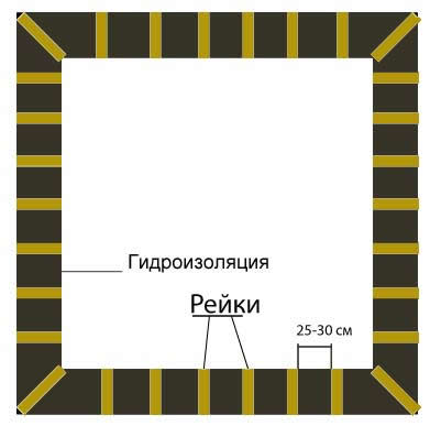 Укладываем первый венец сруба на рейки