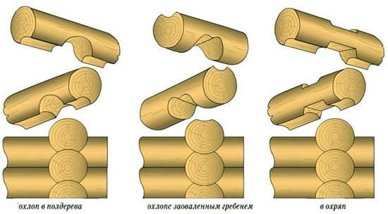 фото соединеине В охлоп 