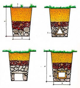 Виды засыпного насыпного отвода воды с участка