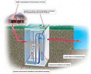 автономная канализация