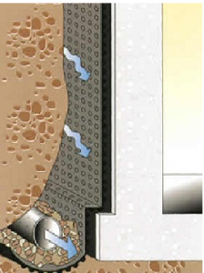 дренаж схема