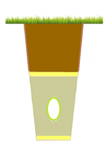 дренаж участка