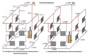 двухтрубная вертикальная система отопления с верхней разводкой