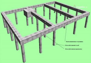 столбчатый фундамент с ростверком
