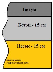 гидроизоляция