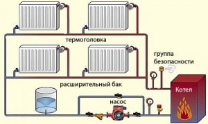 Основные элементы системы отопления