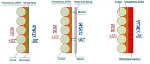 варианты утепления фасада деревянного дома