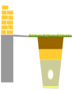 кольцевой дренаж