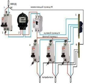 монтаж элктрощитка