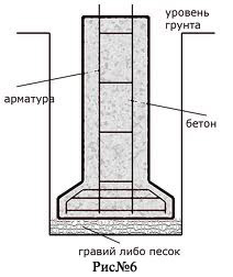 фото подушка на дне скважины под столбчатый фундамент