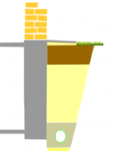 пристенный дренаж