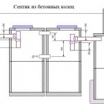 фото септик из бетонных колец чертеж