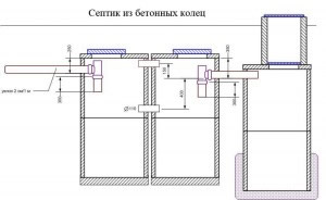 Чертеж - схема септика из бетонных колец