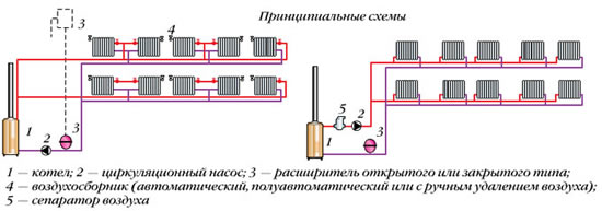 схема Горизонтальной системы