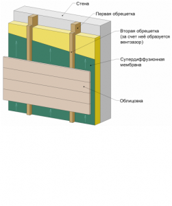схема общая устройства фасада
