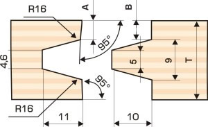 пример элементарного профиля для бруса