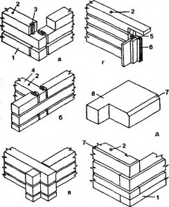 соединение угла бруса