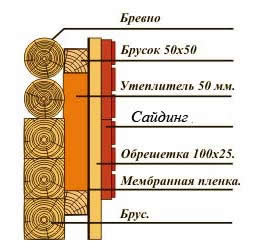 укладка утеплителя под сайдинг