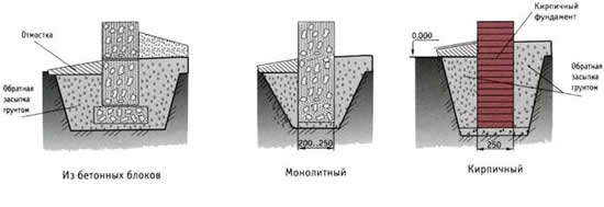 фото Виды столбчатого фундамента под деревянный дом 